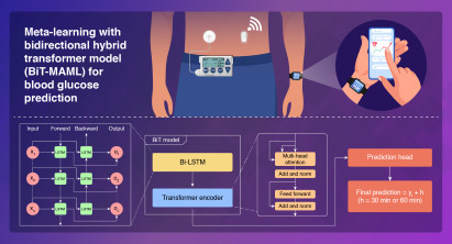 [﻿Jaehyuk Cho] Developing an AI Model For Personalized Blood Glucose Monitoring 게시글 썸네일