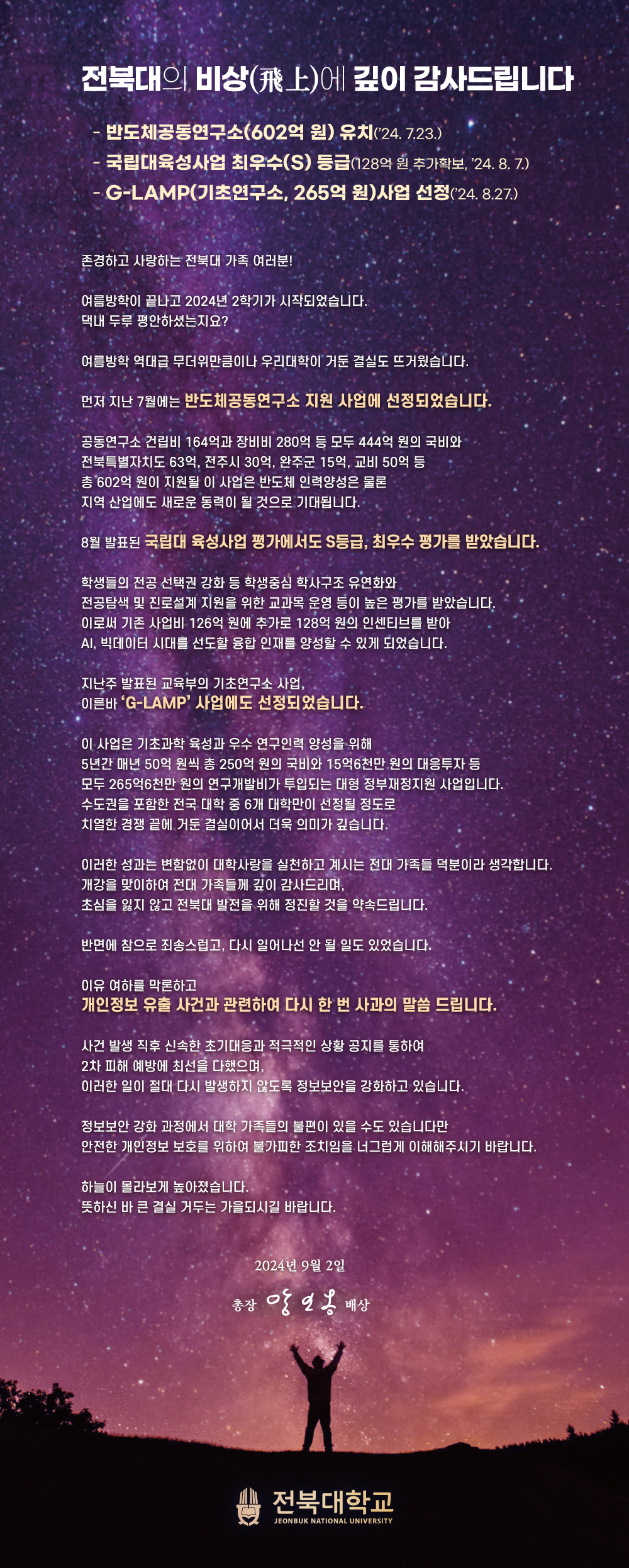 전북대의 비상(飛上)에 깊이 감사드립니다 반도체공동연구소(602억 원) 유치(24.7.23.) 국립대육성사업 최우수(S) 등급(128억 원 추가확보, 24. 8. 7.) -G-LAMP(기초연구소, 265억 원)사업 선정(24.8.27.) 존경하고 사랑하는 전북대 가족 여러분! 여름방학이 끝나고 2024년 2학기가 시작되었습니다. 댁내 두루 평안하셨는지요? 여름방학 역대급 무더위만큼이나 우리대학이 거둔 결실도 뜨거웠습니다. 먼저 지난 7월에는 반도체공동연구소 지원 사업에 선정되었습니다. 공동연구소 건립비 164억과 장비비 280억 등 모두 444억 원의 국비와 •전북특별자치도 63억, 전주시 30억, 완주군 15억, 교비 50억 등 총 602억원이 지원될 이 사업은 반도체 인력양성은 물론 지역 산업에도 새로운 동력이 될 것으로 기대됩니다. 8월 발표된 국립대 육성사업 평가에서도 S등급, 최우수 평가를 받았습니다. 학생들의 전공 선택권 강화 등 학생중심 학사구조 유연화와 전공탐색 및 진로설계 지원을 위한 교과목 운영 등이 높은 평가를 받았습니다. 이로써 기존 사업비 126억 원에 추가로 128억 원의 인센티브를 받아 AI, 빅데이터 시대를 선도할 융합 인재를 양성할 수 있게 되었습니다. 지난주 발표된 교육부의 기초연구소 사업, 이른바 G-LAMP 사업에도 선정되었습니다. 이 사업은 기초과학 육성과 우수 연구인력 양성을 위해 5년간 매년 50억 원씩 총 250억 원의 국비와 15억6천만 원의 대응투자 등 모두 265억6천만 원의 연구개발비가 투입되는 대형 정부재정지원 사업입니다. 수도권을 포함한 전국 대학 중 6개 대학만이 선정될 정도로 치열한 경쟁 끝에 거둔 결실이어서 더욱 의미가 깊습니다. 이러한 성과는 변함없이 대학사랑을 실천하고 계시는 전대 가족들 덕분이라 생각합니다. 개강을 맞이하여 전대 가족들께 깊이 감사드리며, 초심을 잃지 않고 전북대 발전을 위해 정진할 것을 약속드립니다. 반면에 참으로 죄송스럽고, 다시 일어나선 안 될 일도 있었습니다. 이유 여하를 막론하고 개인정보 유출 사건과 관련하여 다시 한 번 사과의 말씀 드립니다. 사건 발생 직후 신속한 초기대응과 적극적인 상황 공지를 통하여 2차 피해 예방에 최선을 다했으며, 이러한 일이 절대 다시 발생하지 않도록 정보보안을 강화하고 있습니다. 정보보안 강화 과정에서 대학 가족들의 불편이 있을 수도 있습니다만 안전한 개인정보 보호를 위하여 불가피한 조치임을 너그럽게 이해해주시기 바랍니다. 하늘이 몰라보게 높아졌습니다. "뜻하신 바 큰 결실 거두는 가을되시길 바랍니다. 2024년 9월 2일 총장 앙일옹 배상 전북대학교 JEONBUK NATIONAL UNIVERSITY  